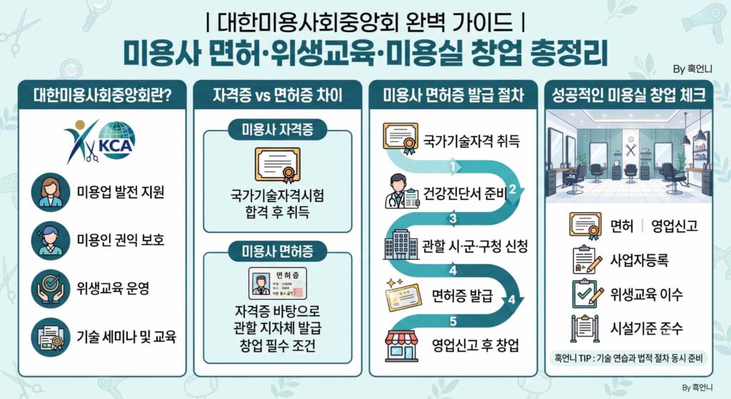대한미용사회중앙회 